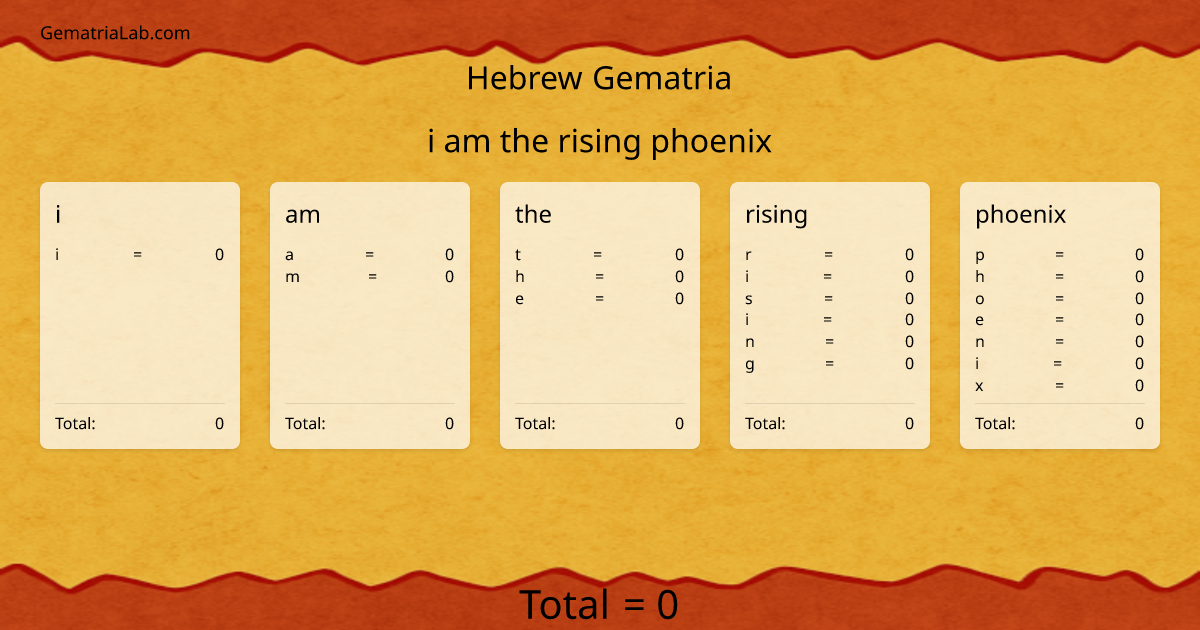 i am the rising phoenix in hebrew Gematria